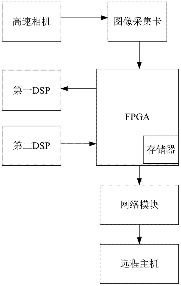 Particle image real-time processing system and particle image real-time processing method