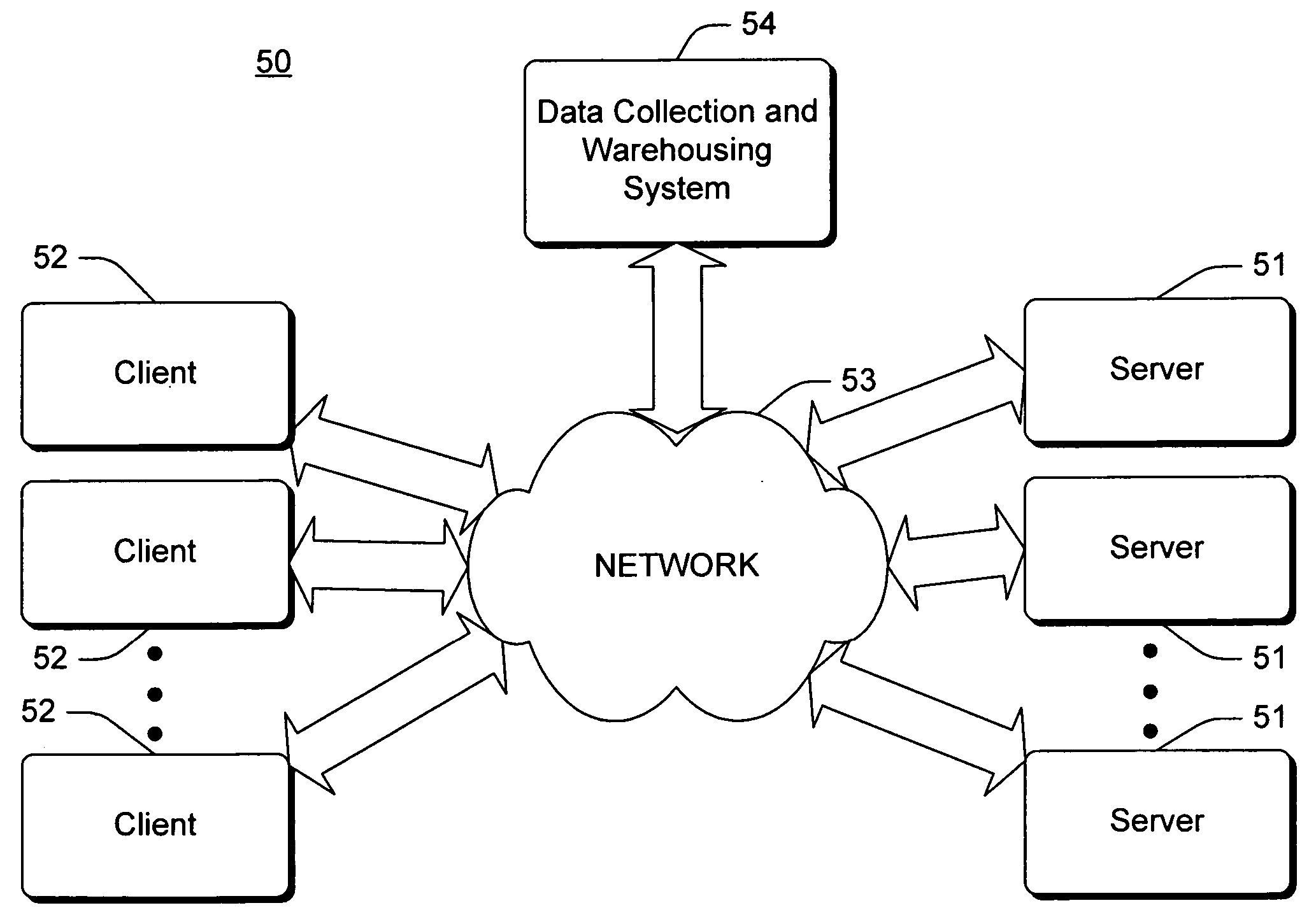 Data transformation to maintain detailed user information in a data warehouse