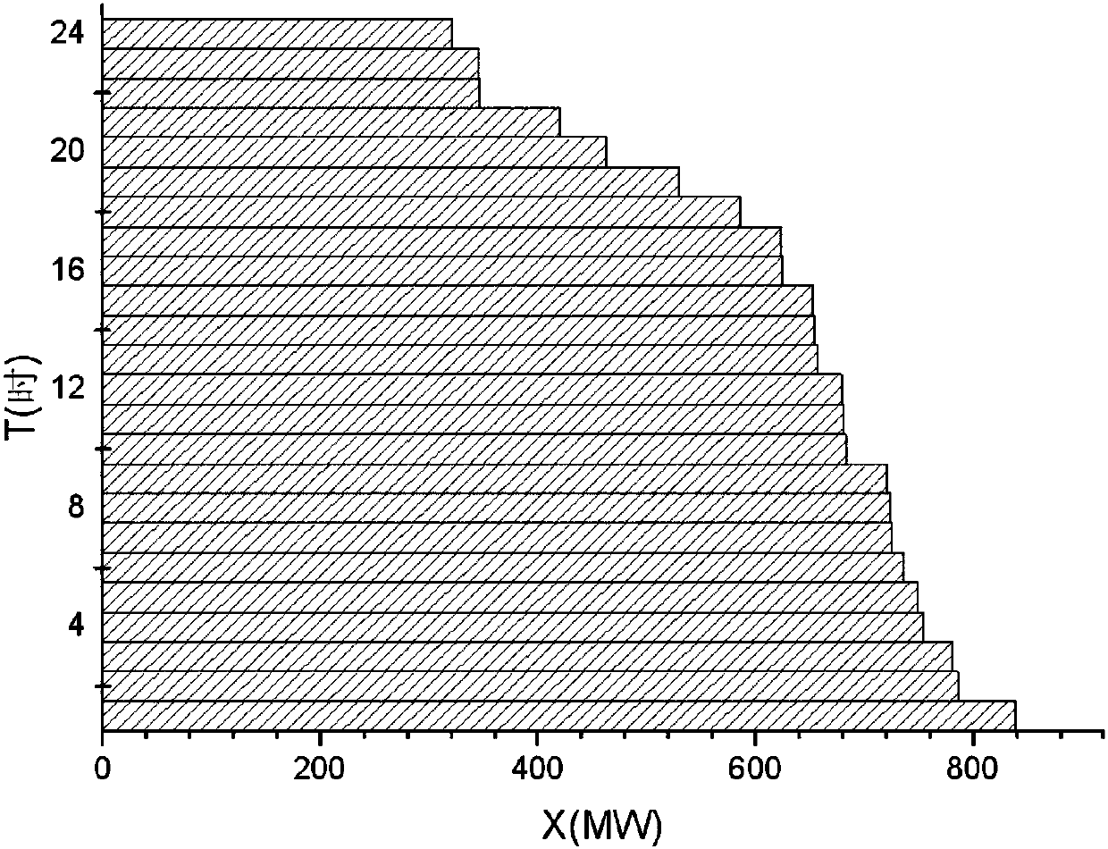 A Method for Selecting System Spare Capacity Considering Economy and Reliability