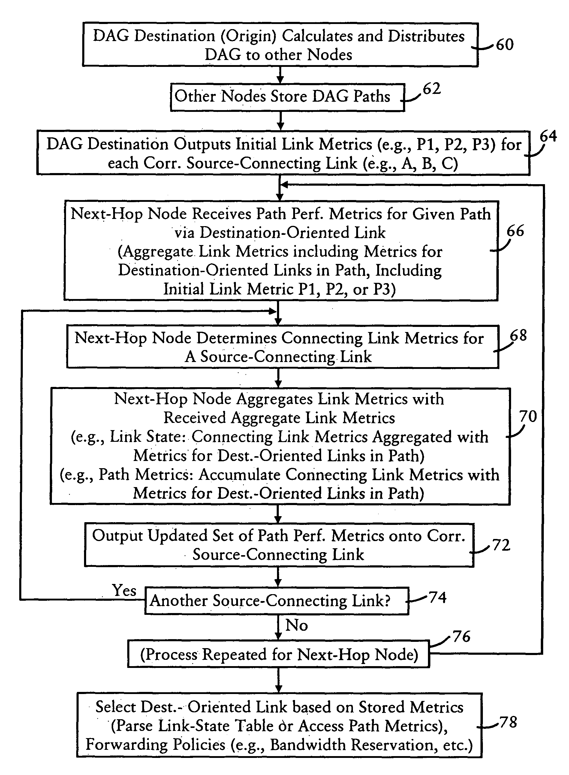 Forwarding packets to a directed acyclic graph destination using link selection based on received link metrics