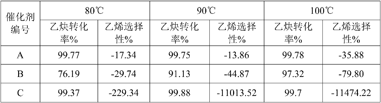 Carbon carrier for hydrogenation catalyst and preparation method thereof and palladium-system-supported hydrogenation catalyst and application thereof