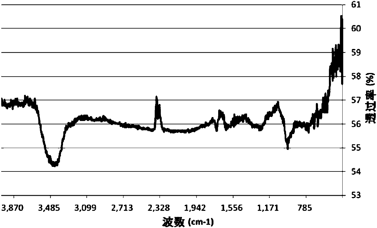 Carbon carrier for hydrogenation catalyst and preparation method thereof and palladium-system-supported hydrogenation catalyst and application thereof