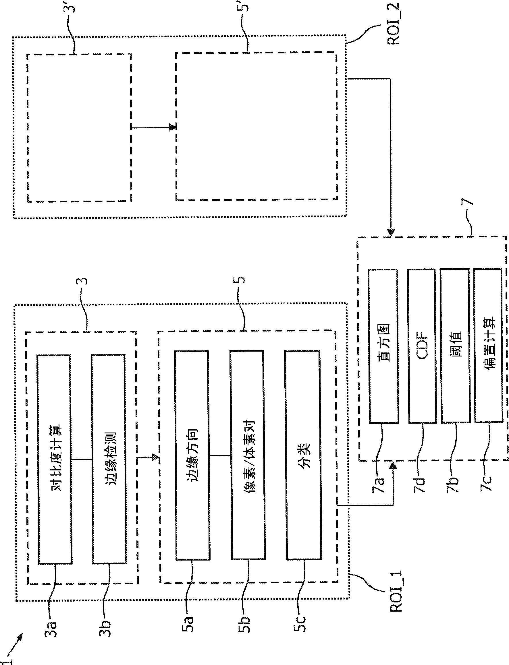 A method, a system and a computer program for determining a threshold in an image comprising image values