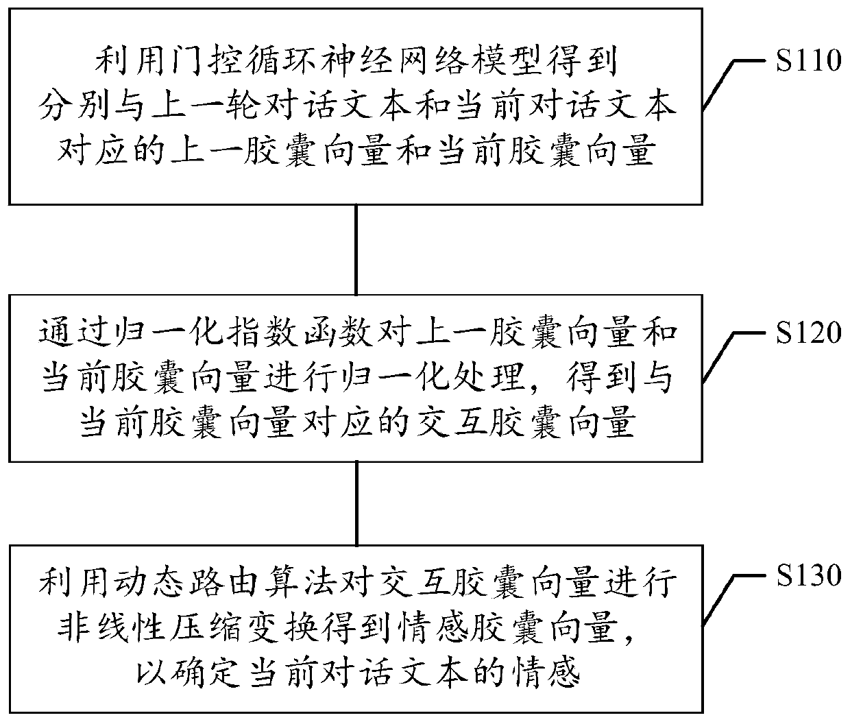 Dialogue emotion detection method and device, storage medium and electronic equipment