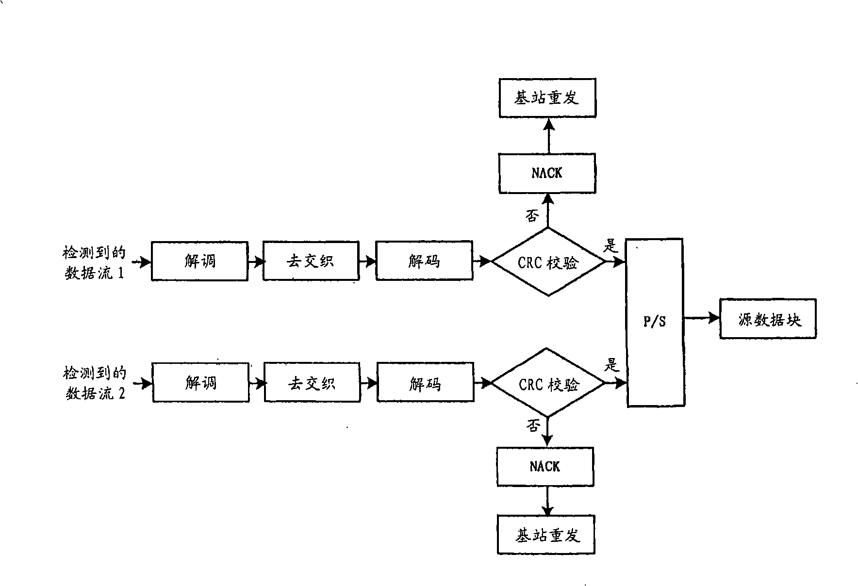 MIMO-HARQ communication system and communication method