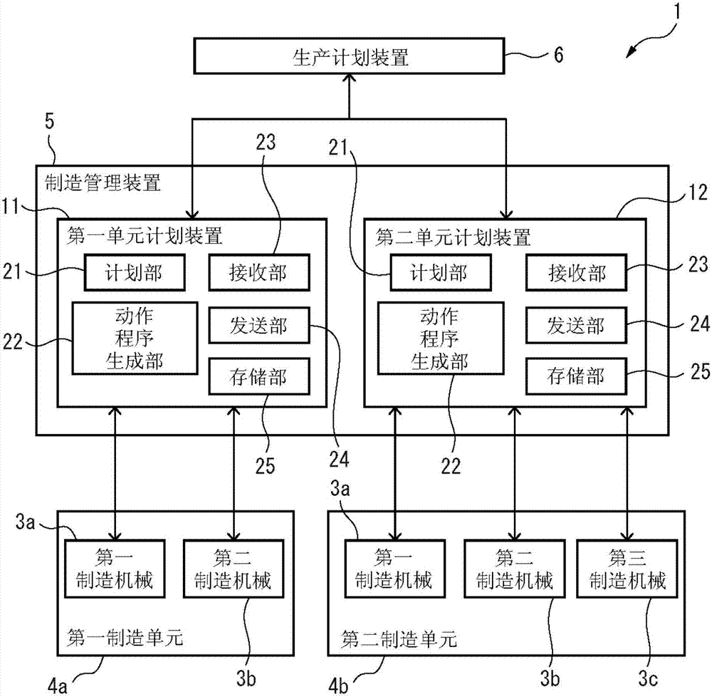 Manufacturing management device