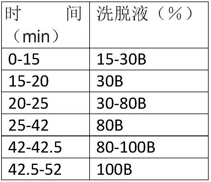 Separation method for phenolic compounds in rubus corchorifolius