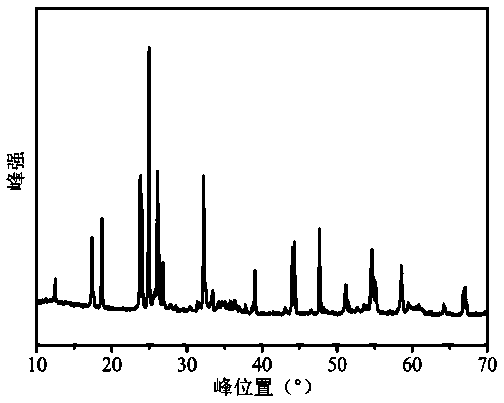 Lithium-ion battery anode material, non-aqueous electrolyte lithium-ion battery and preparation method of non-aqueous electrolyte lithium-ion battery