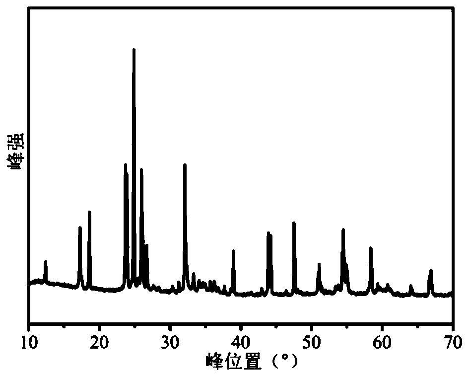 Lithium-ion battery anode material, non-aqueous electrolyte lithium-ion battery and preparation method of non-aqueous electrolyte lithium-ion battery