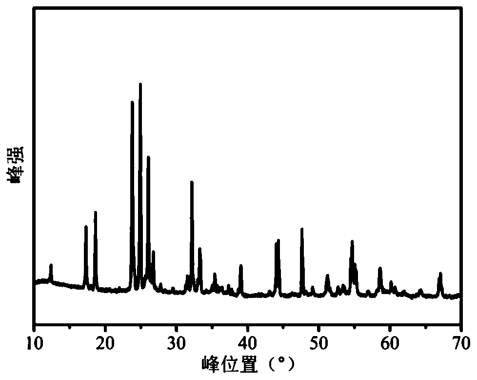 Lithium-ion battery anode material, non-aqueous electrolyte lithium-ion battery and preparation method of non-aqueous electrolyte lithium-ion battery