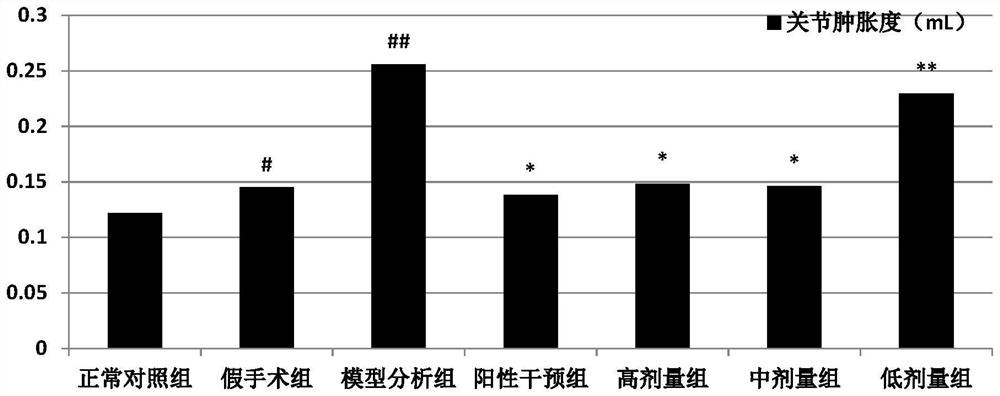 Traditional Chinese medicine composition for treating female gouty arthritis as well as preparation method and application of traditional Chinese medicine composition