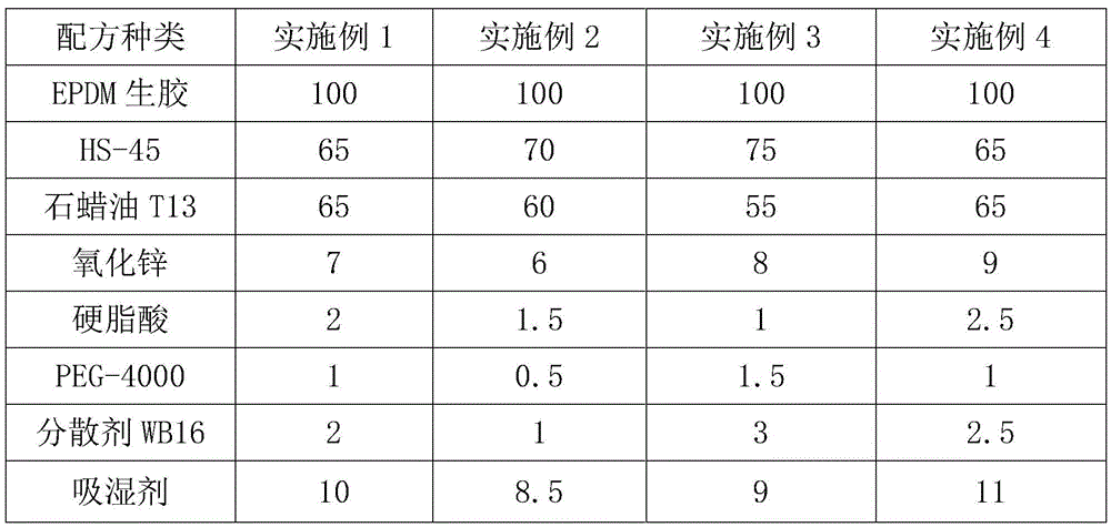 Mold-pressed sponge sealing rubber strip