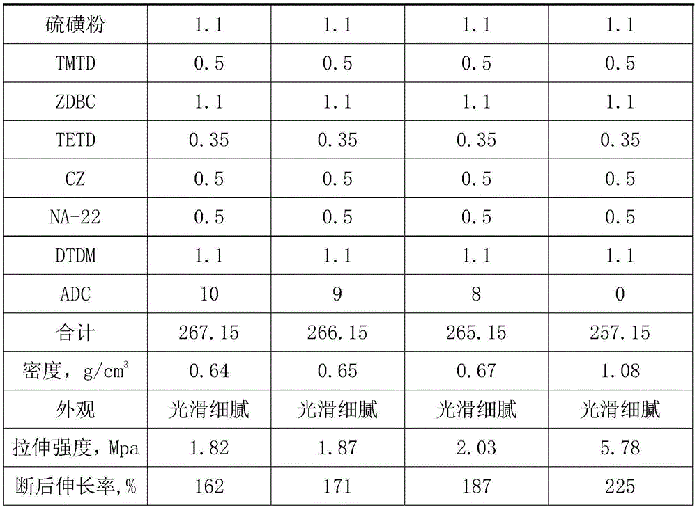 Mold-pressed sponge sealing rubber strip