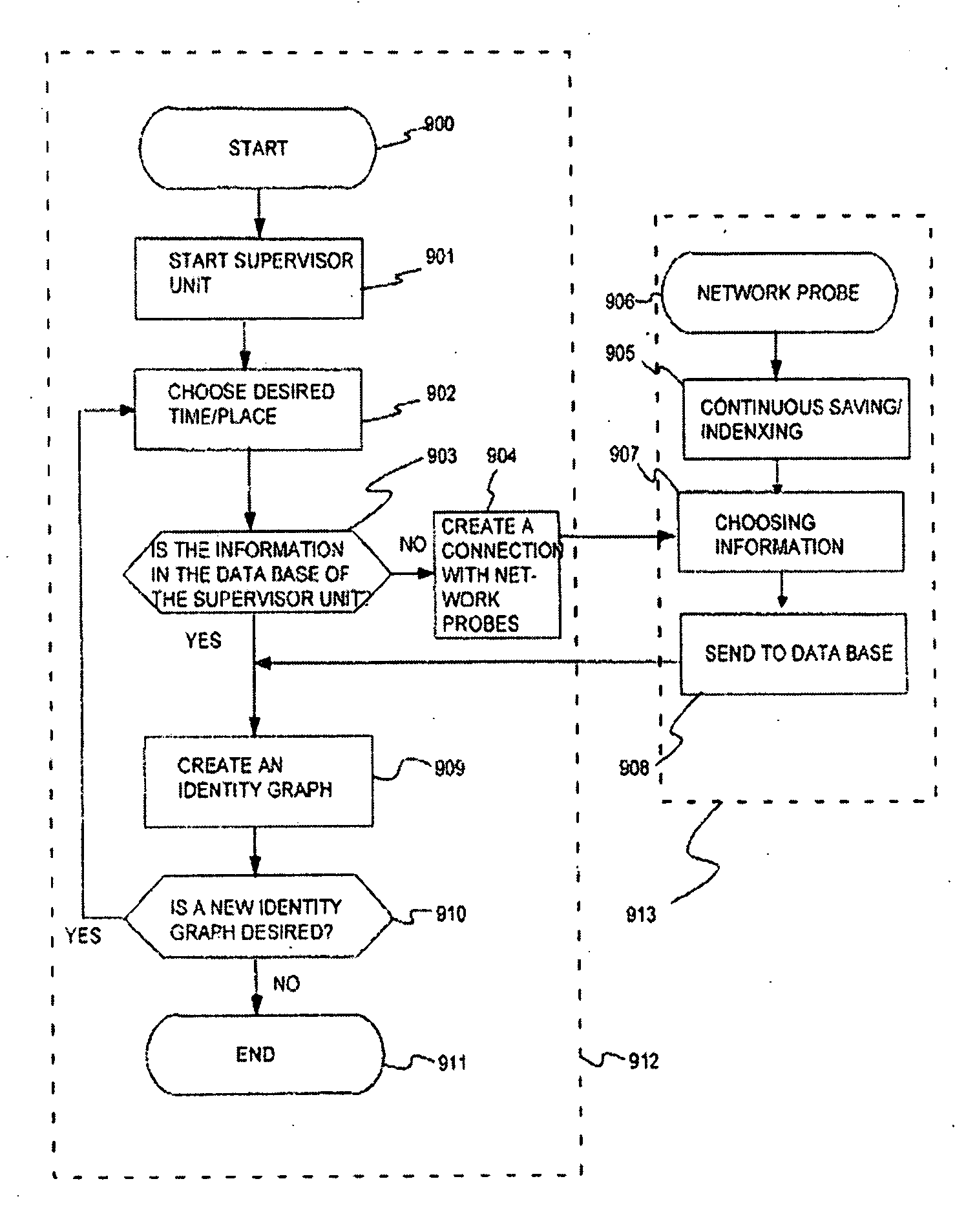 Method, device arrangement and computer program product for producing identity graphs for analyzing communication network