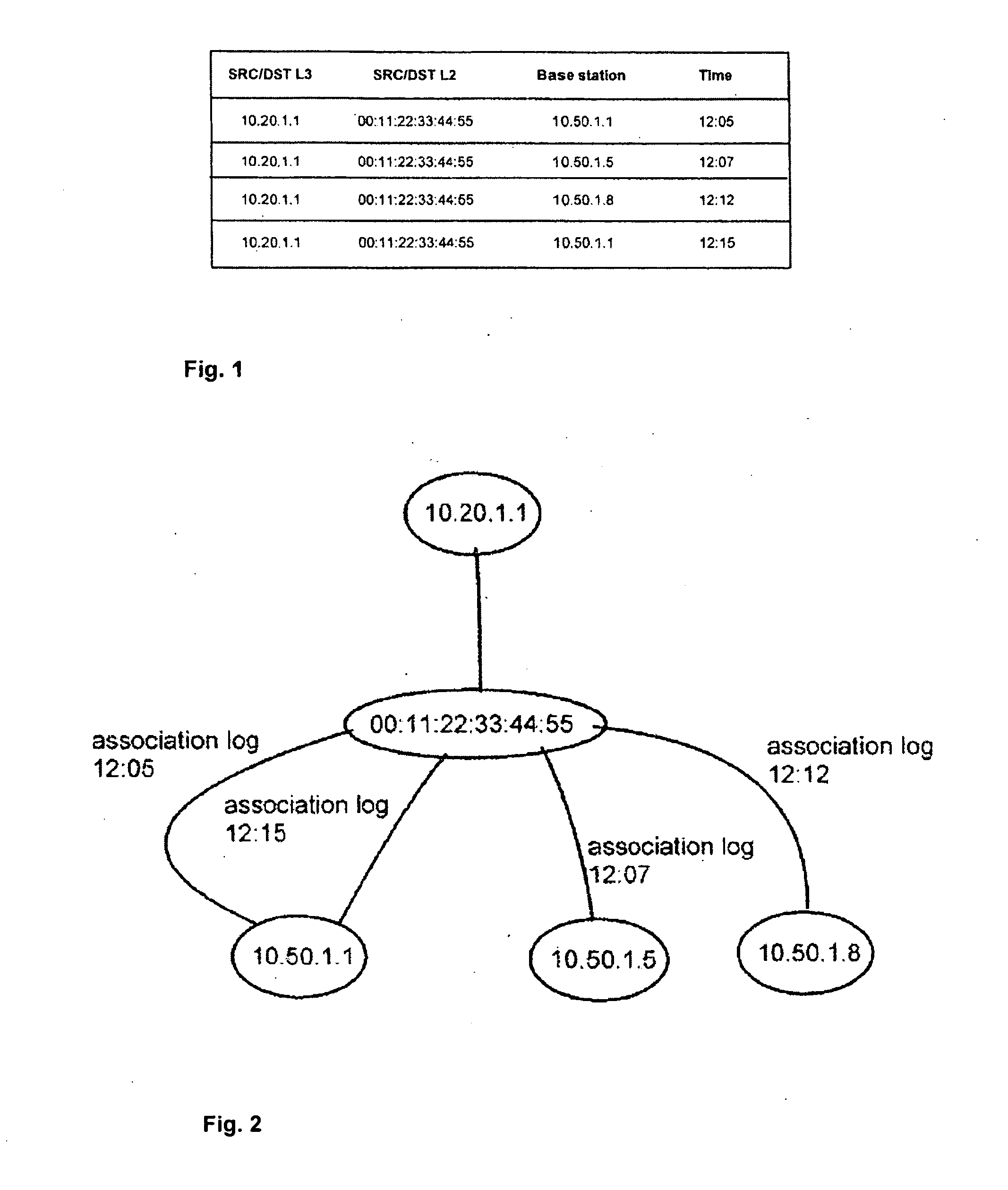 Method, device arrangement and computer program product for producing identity graphs for analyzing communication network