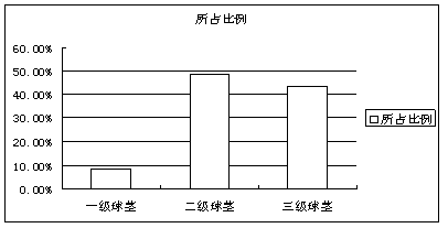 Domestication method of rhizoma bletillae tissue culture corm