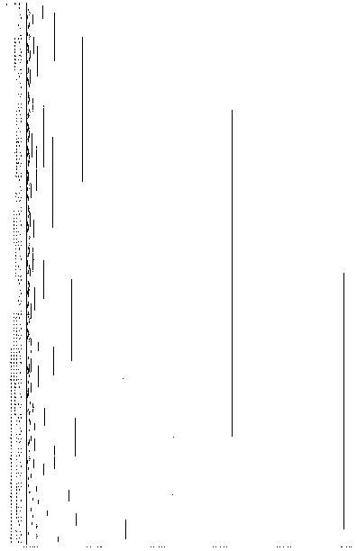 Domestication method of rhizoma bletillae tissue culture corm