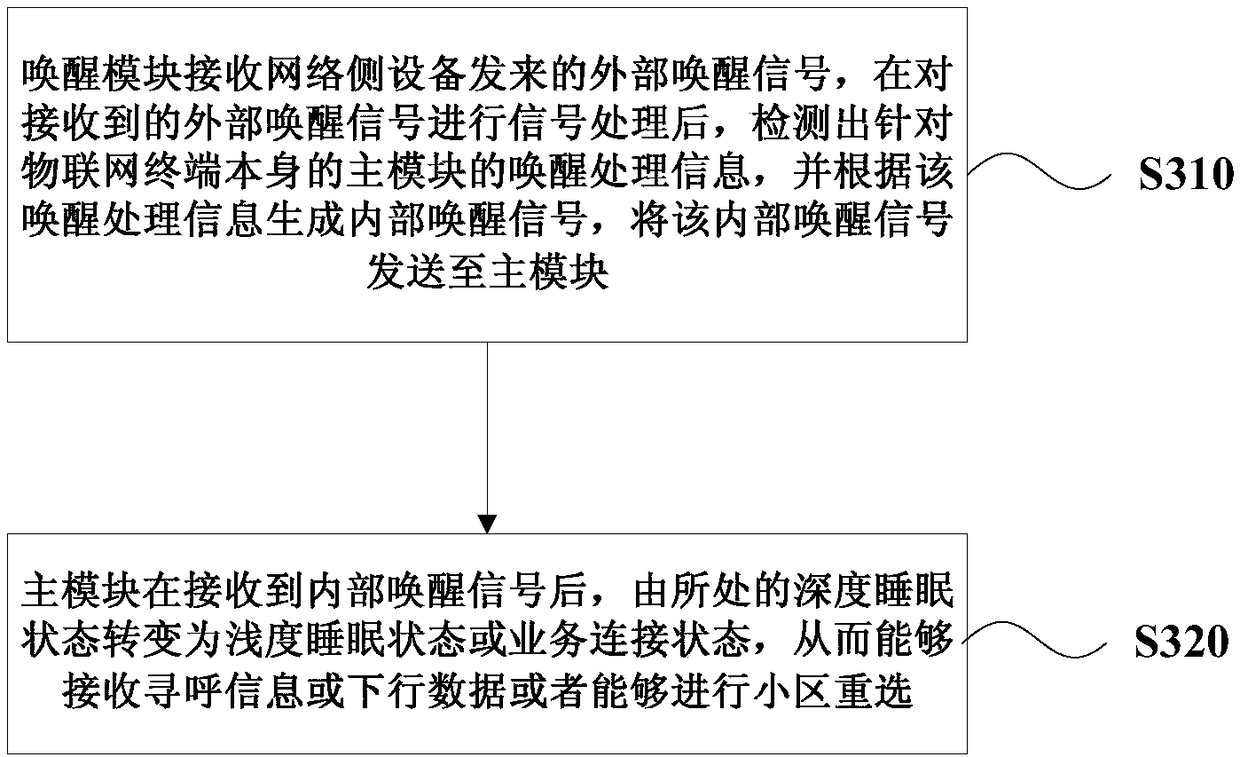 Internet-of-things terminal, system and wake-up method for Internet-of-things terminal