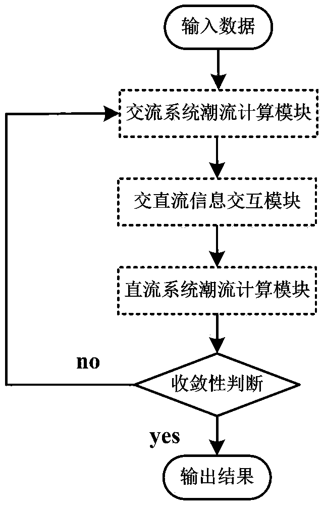 Method for calculating probabilistic power flow of hybrid power grid with consideration of correlation high-dimensional random variables