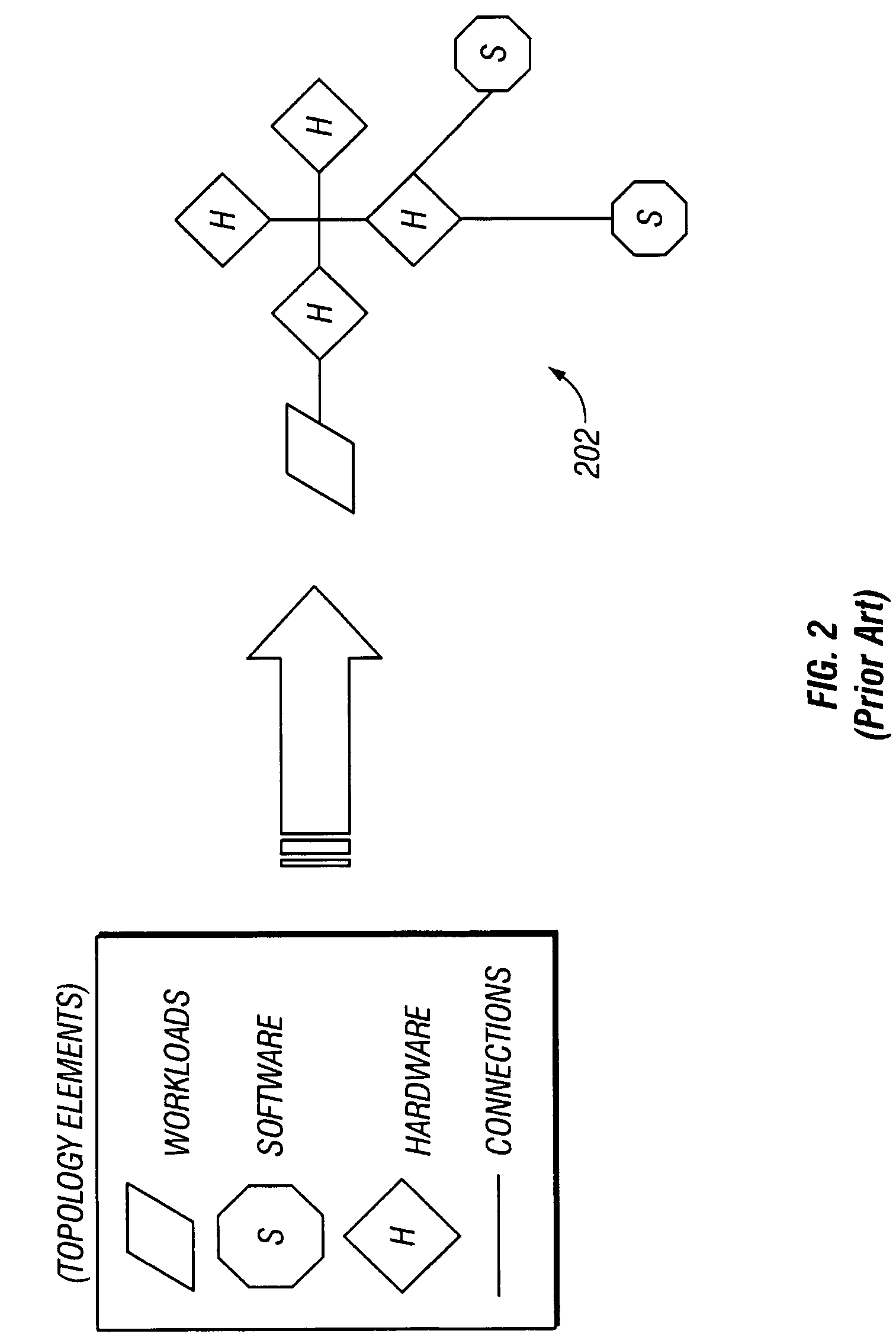 Common component modeling