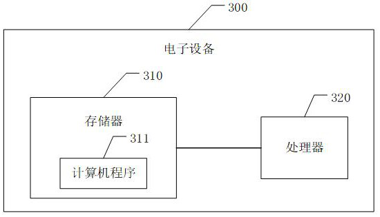 A trend analysis method and system based on UAV autonomous flight situation awareness trend