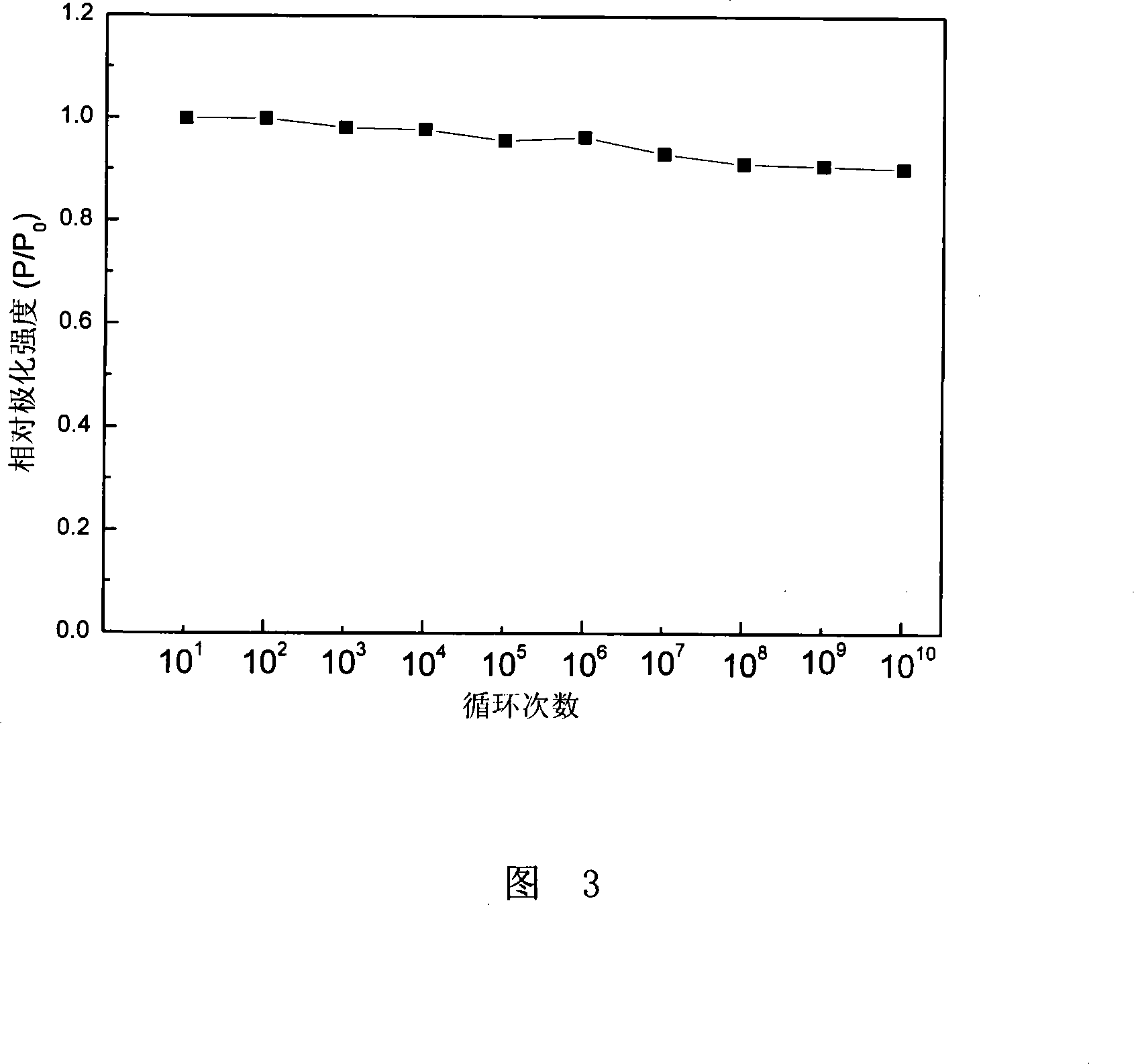 Method for preparing column-shape neodymium-doping bismuth titanate ferroelectric thin film used for ferroelectric memory