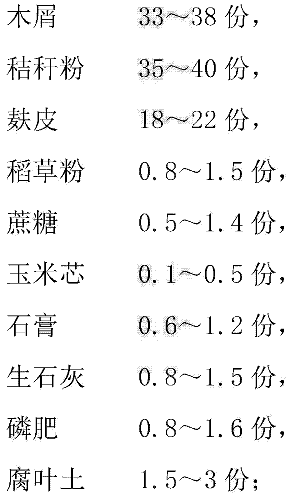 Morchella cultivation formulation and preparation method therefor