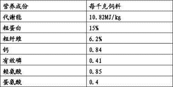 Feed and preparation method thereof