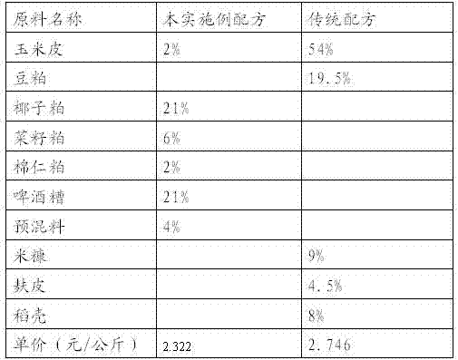 Feed and preparation method thereof