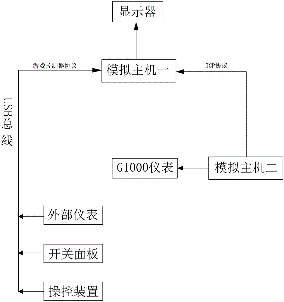 Small fixed flight training device system