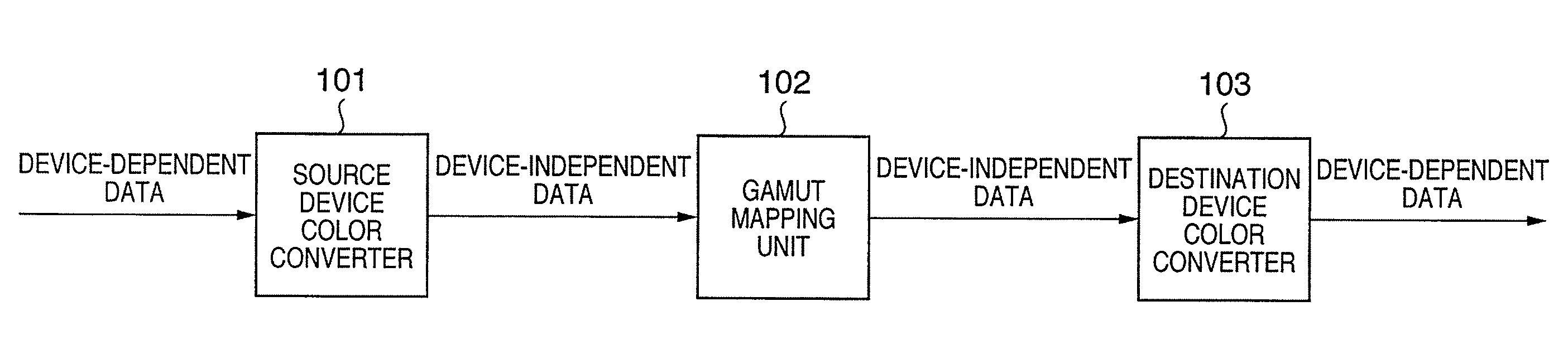 Color processing method and apparatus thereof, and installer of device driver