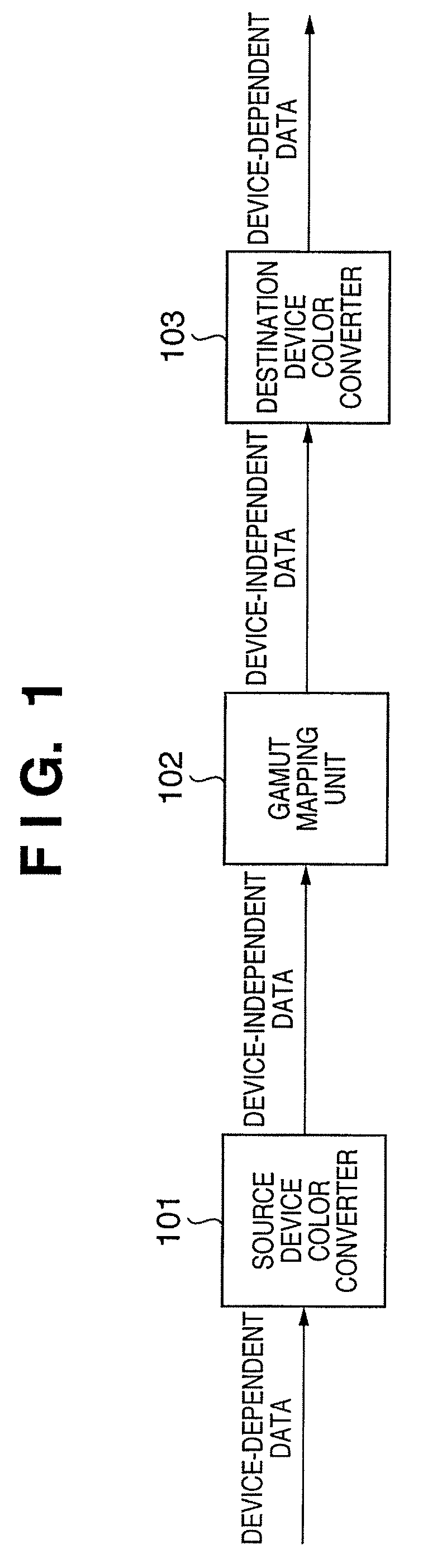 Color processing method and apparatus thereof, and installer of device driver