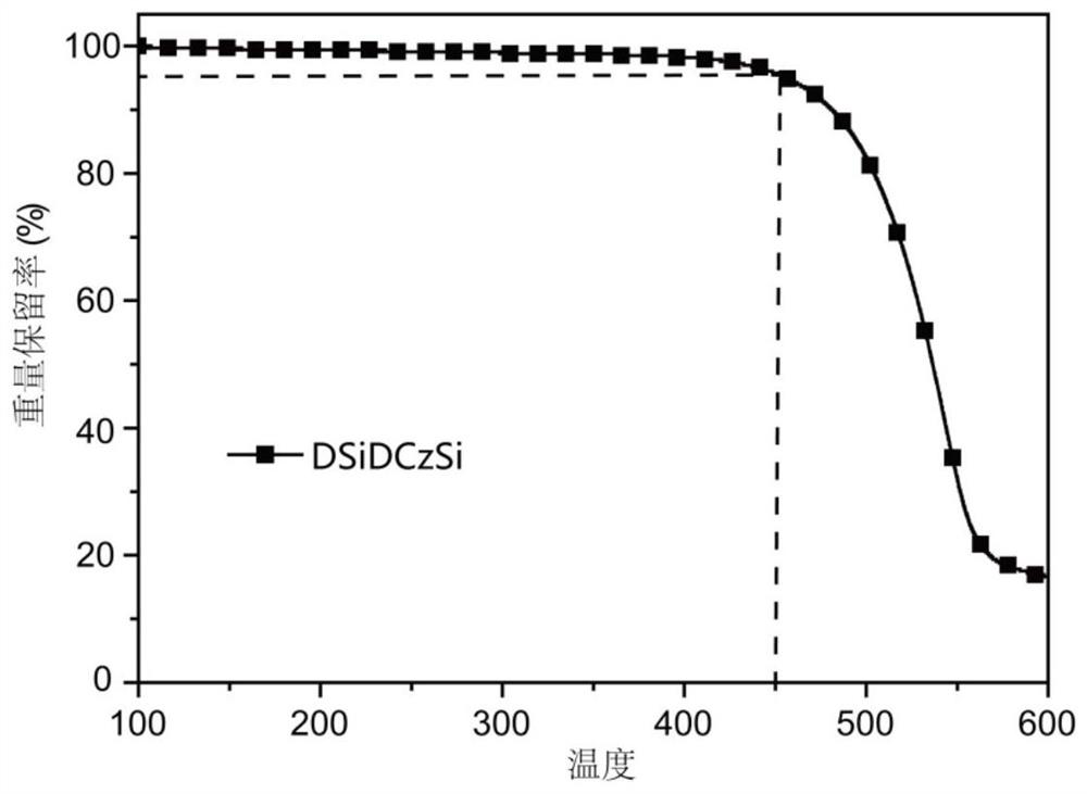 A kind of aryl silicon organic photoelectric material and its preparation method and application