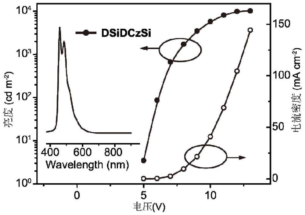 A kind of aryl silicon organic photoelectric material and its preparation method and application