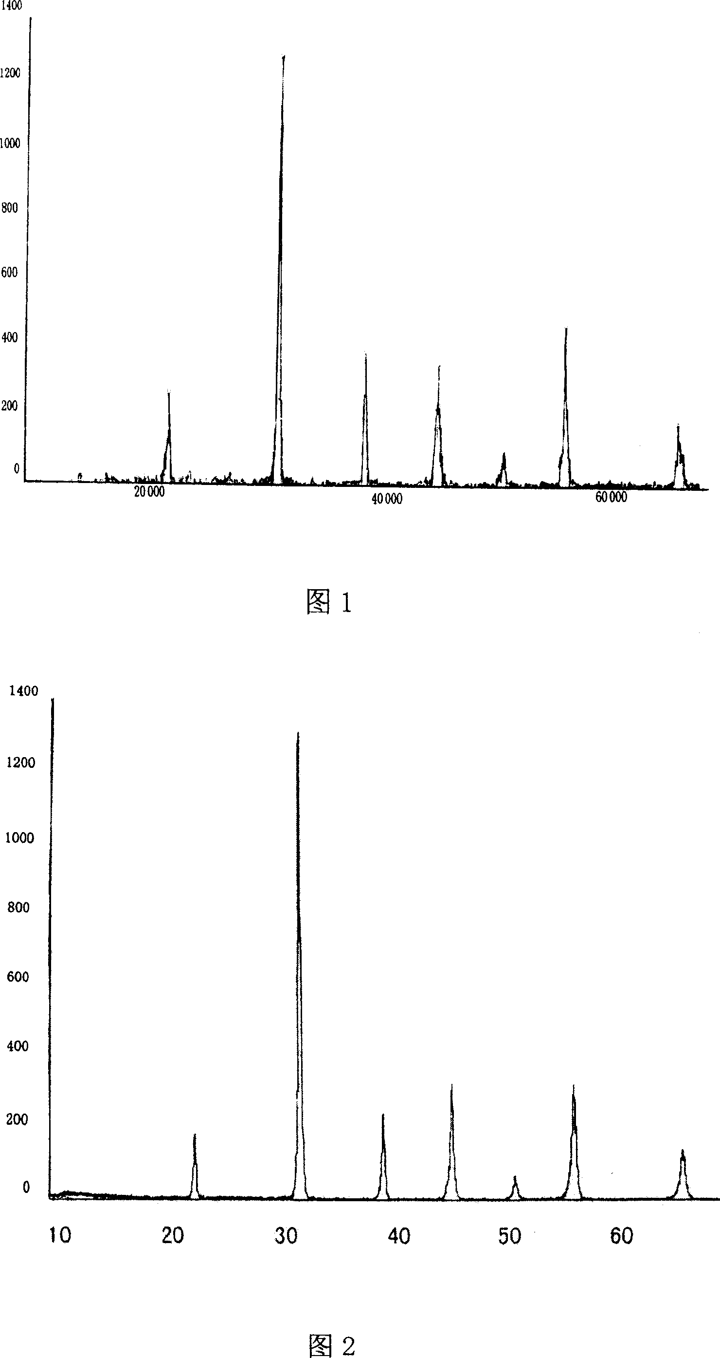 Constant pressure hydro-thermal preparation method for barium zirconate titanate powder