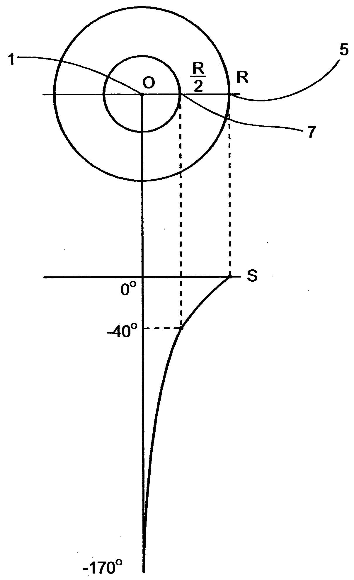 Method for delimiting cryoablation by controlled cooling