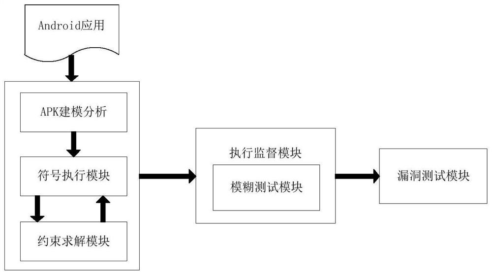 Intelligent fuzzing method for Android applications