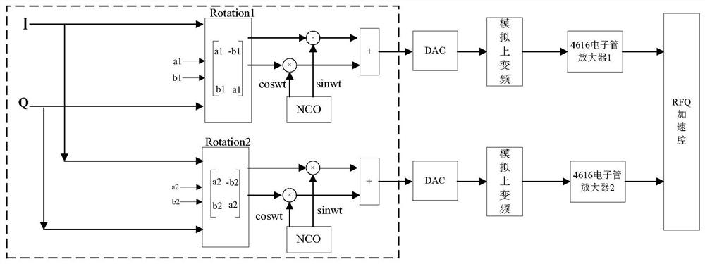 A radio frequency signal phase shifting method, device and power feeding system