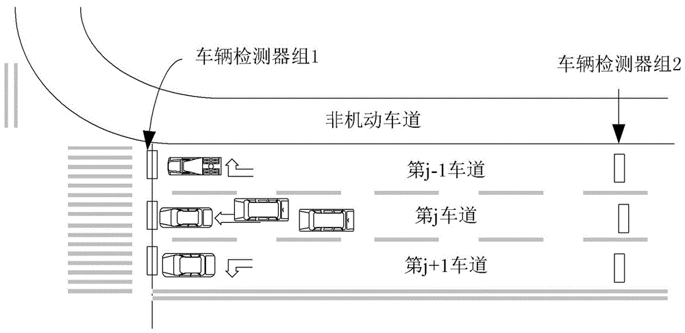 Multiphase jump and vehicle full dynamic induced traffic control method