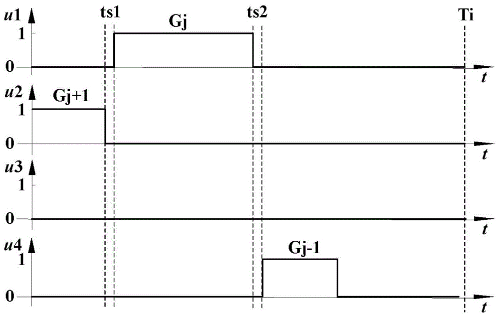 Multiphase jump and vehicle full dynamic induced traffic control method