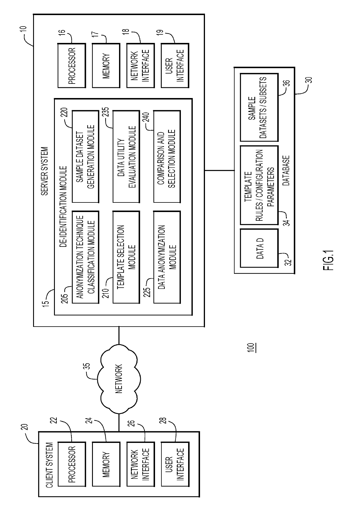 Identification of optimal data utility-preserving anonymization techniques by evaluation of a plurality of anonymization techniques on sample data sets that correspond to different anonymization categories