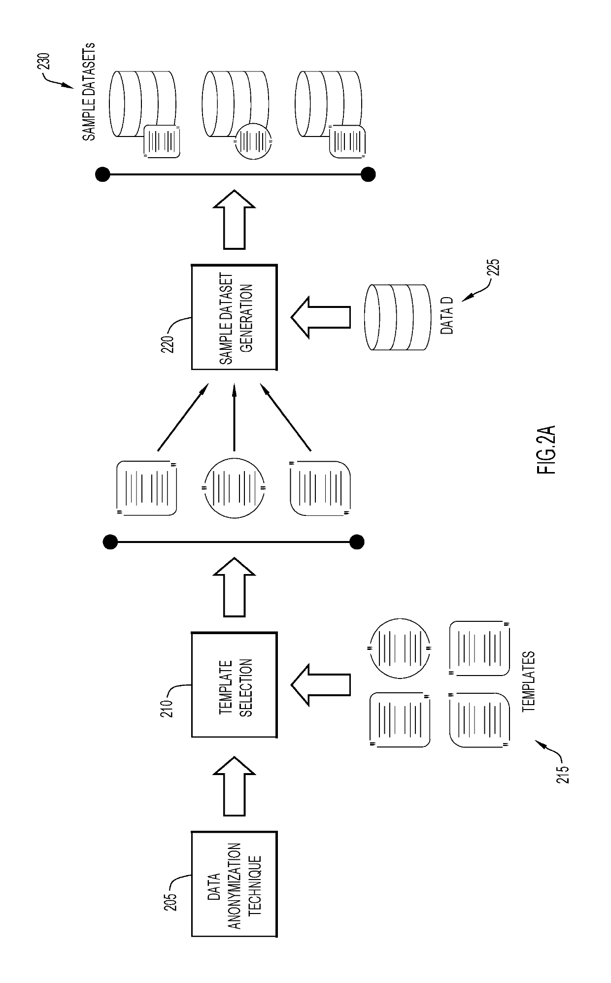 Identification of optimal data utility-preserving anonymization techniques by evaluation of a plurality of anonymization techniques on sample data sets that correspond to different anonymization categories