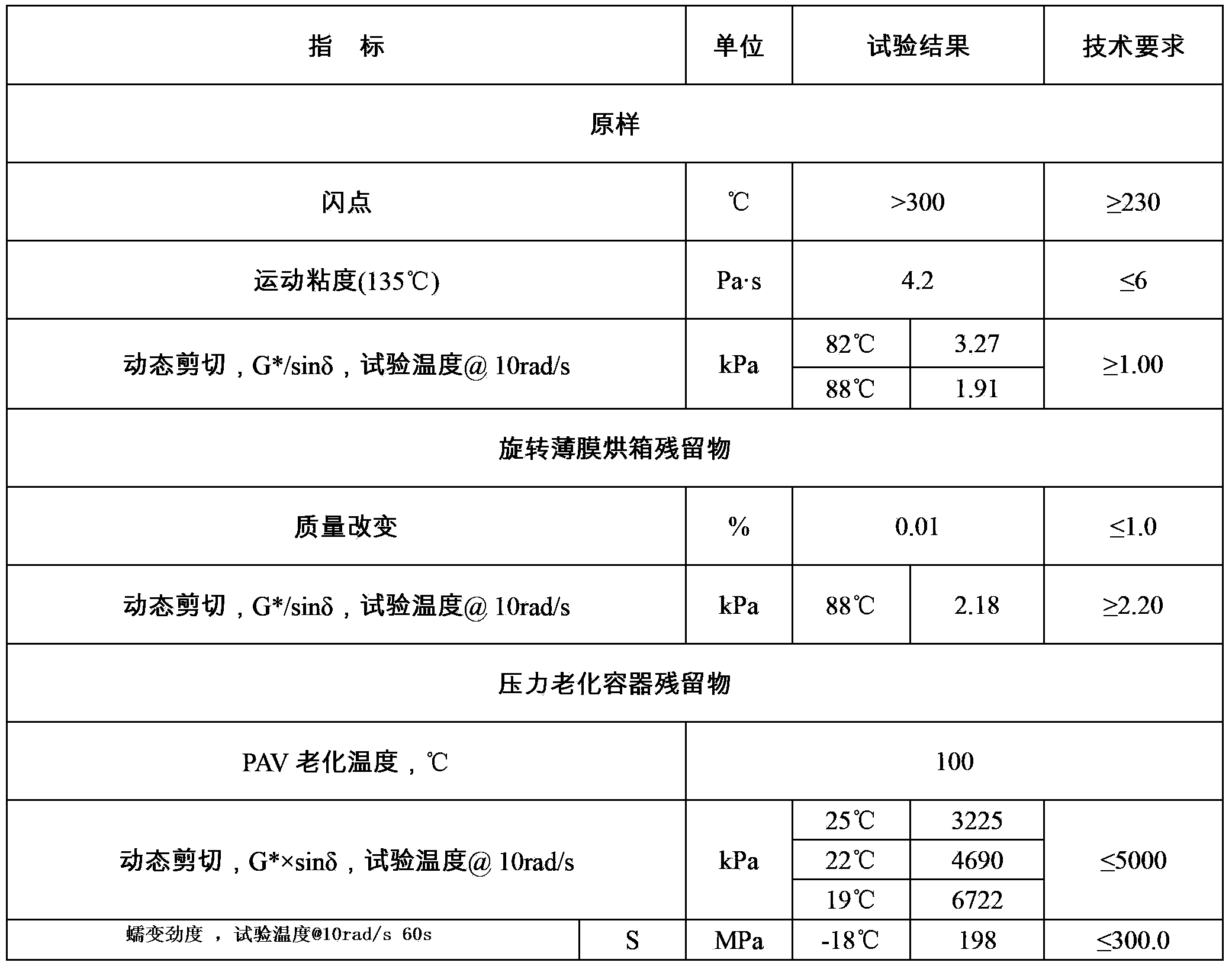 Bituminization rubber particle modifying agent and preparation method thereof