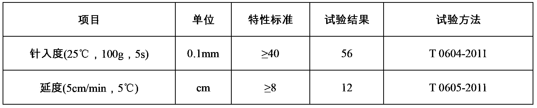 Bituminization rubber particle modifying agent and preparation method thereof