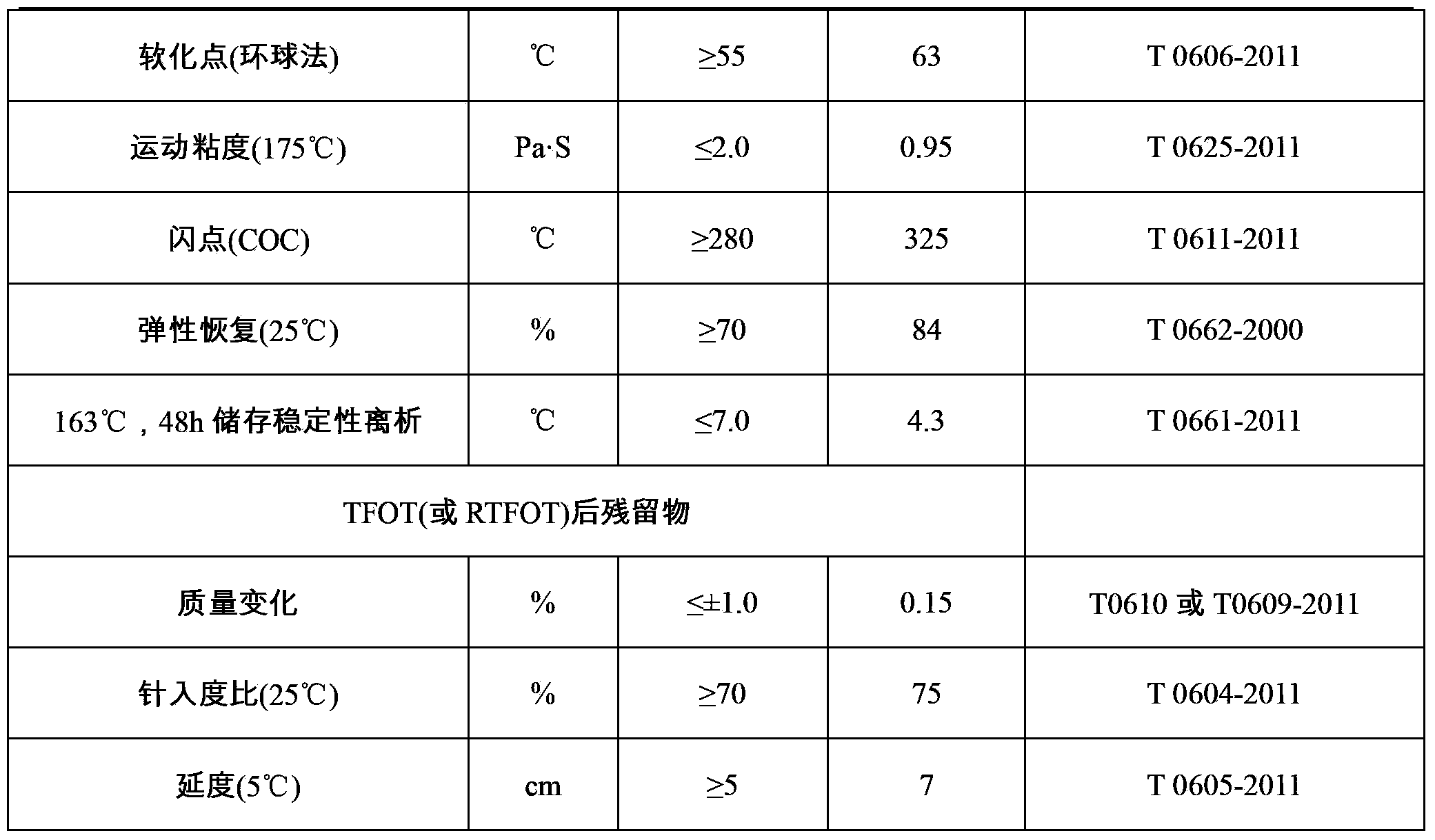 Bituminization rubber particle modifying agent and preparation method thereof