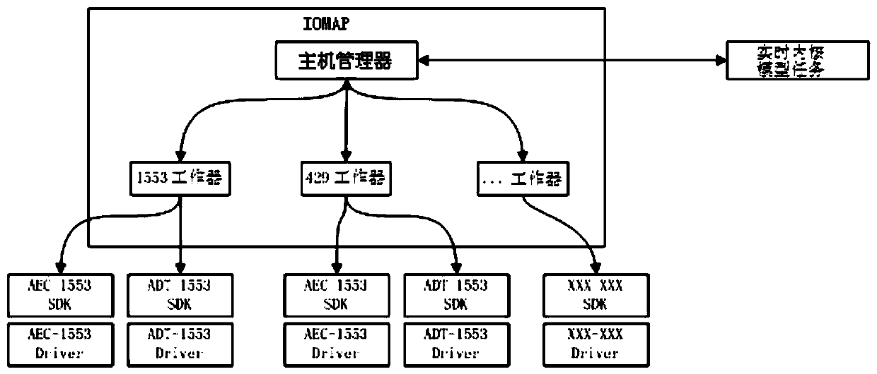 Real-time data distribution system