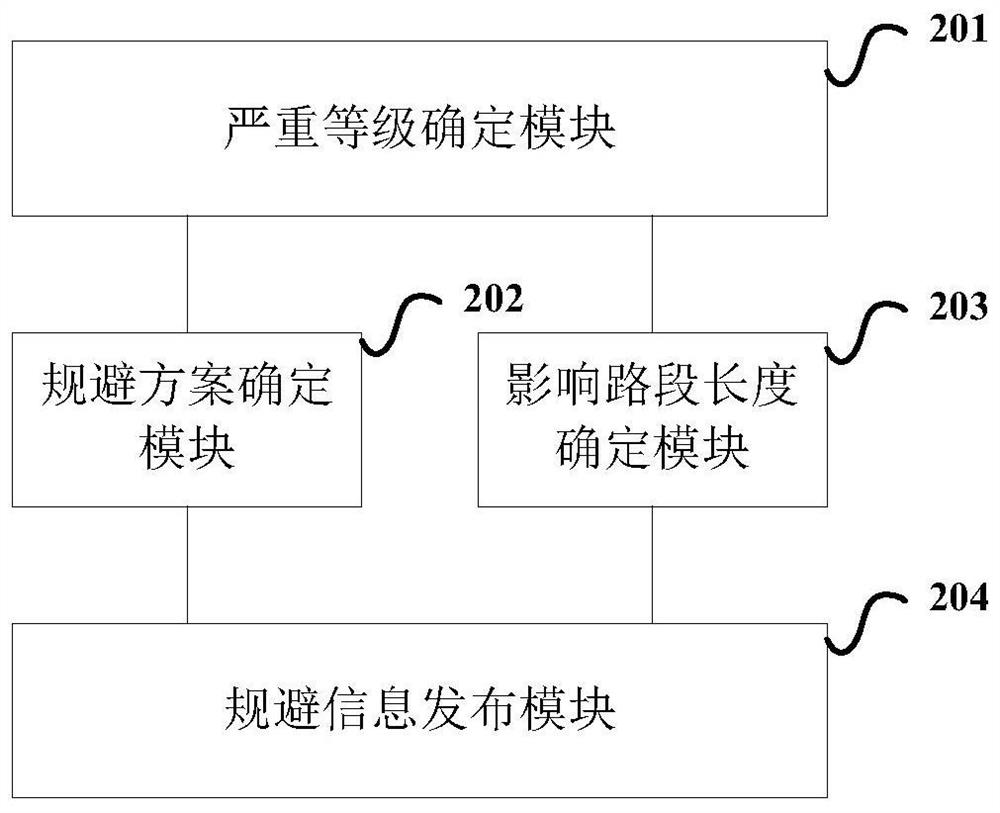 A method for publishing traffic accident avoidance information and a cloud server