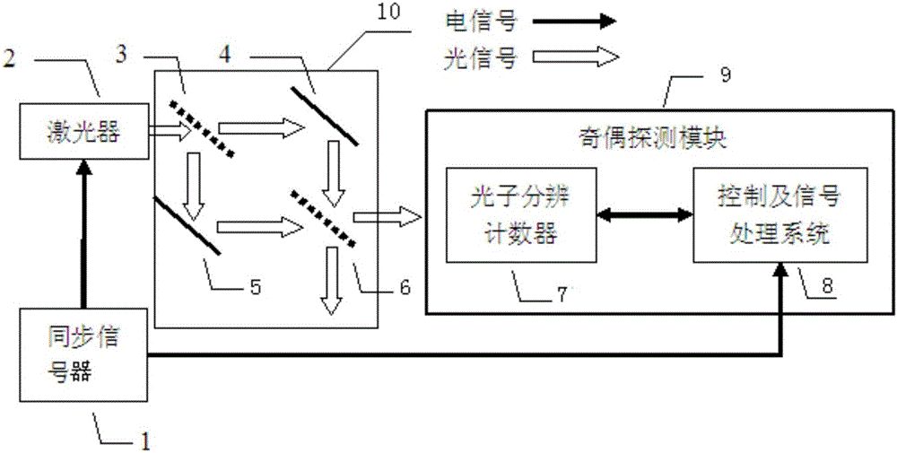 Super-resolution quantum interference measurement system based on parity detection strategy and super-resolution quantum interference measurement method thereof