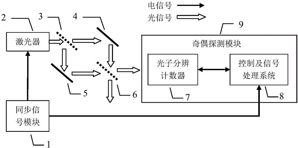 Super-resolution quantum interference measurement system based on parity detection strategy and super-resolution quantum interference measurement method thereof