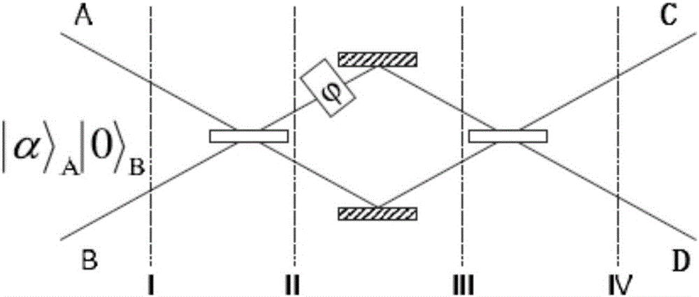 Super-resolution quantum interference measurement system based on parity detection strategy and super-resolution quantum interference measurement method thereof